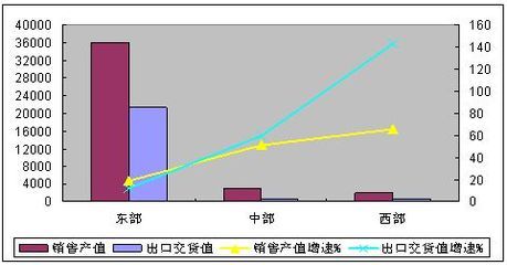 1-7月通信设备行业稳中有降 出口回落较快 -技术资讯-华强电子网