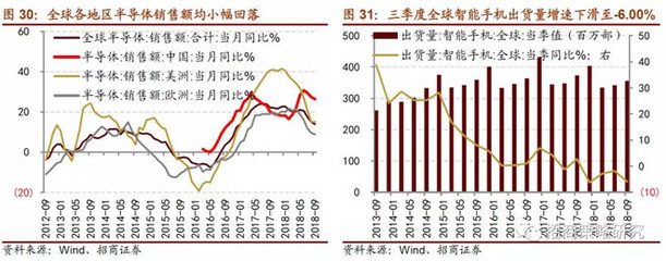 【招商策略】盈利寻底,静待转机--2019年上市公司业绩展望