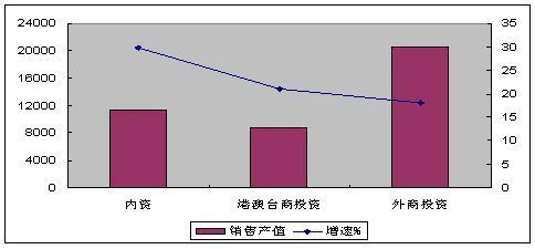 1-7月通信设备行业稳中有降 出口回落较快 -技术资讯-华强电子网