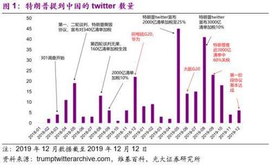 光大证券点评中美经贸磋商进展:贸易协议影响几何?