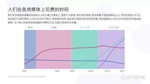 2018年消费电子产品海外营销手册 facebook