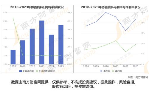 换电8大核心龙头股深度梳理,看这一篇就够了